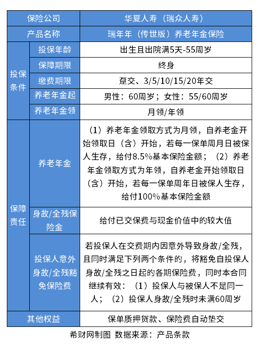 瑞众年金险哪个性价比高？附热门产品现金价值一览表