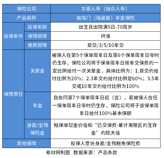 瑞众年金险哪个性价比高？附热门产品现金价值一览表