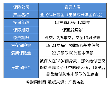 蚂蚁保险全民保教育金靠谱吗？公司口碑+产品条款+产品收益