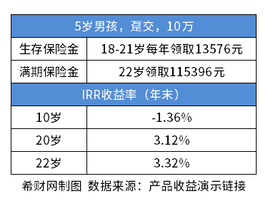 蚂蚁保险全民保教育金靠谱吗？公司口碑+产品条款+产品收益