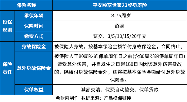 平安颐享世家23优缺点？六大优点+两大缺点