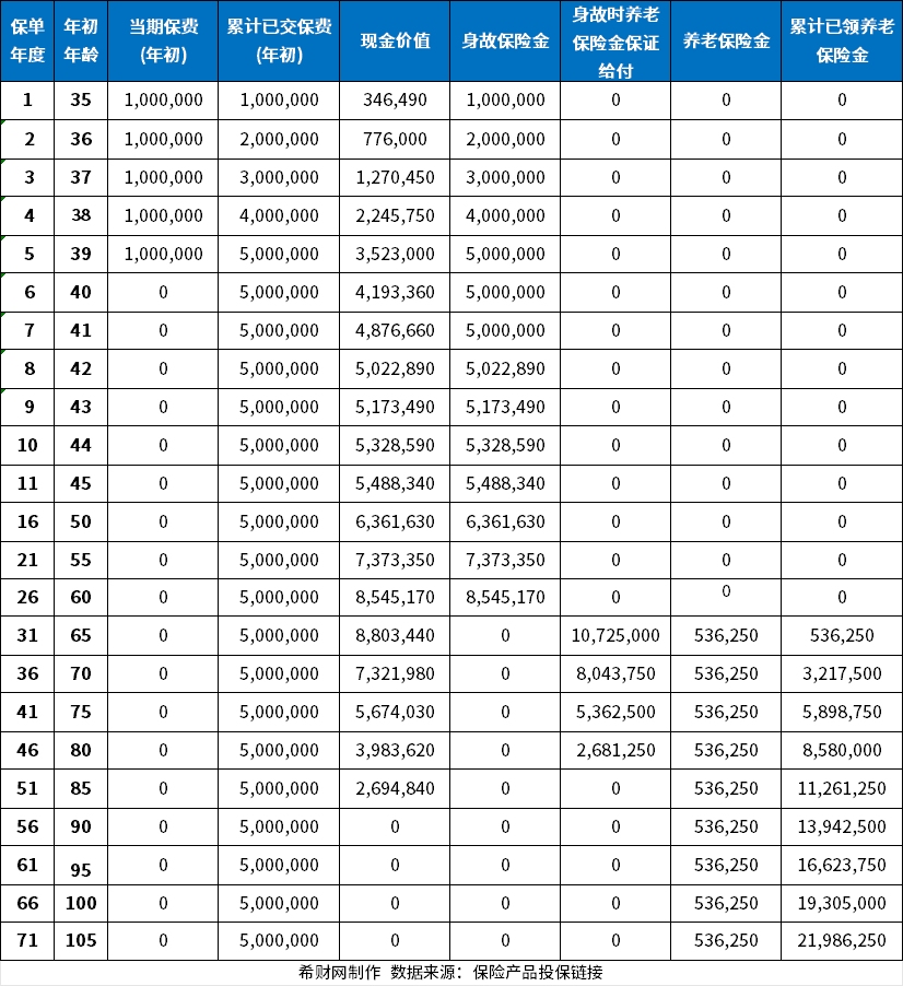 信美相互挚信一生龙腾版终身养老保险怎么样？看保险公司+产品信息+收益