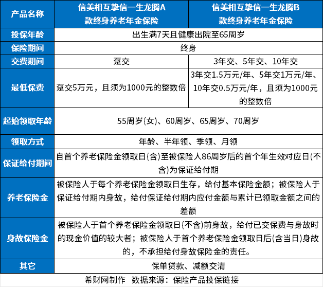 信美相互挚信一生龙腾版终身养老保险怎么样？看保险公司+产品信息+收益