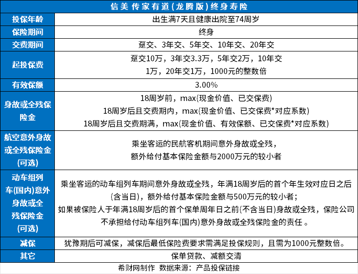 信美传家有道龙腾版预定利率？附现金价值一览表