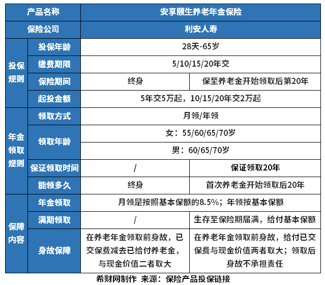 利安安享颐生养老年金保险怎么样？保障+收益分析