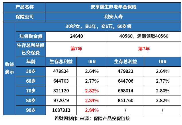 利安安享颐生养老年金保险怎么样？保障+收益分析