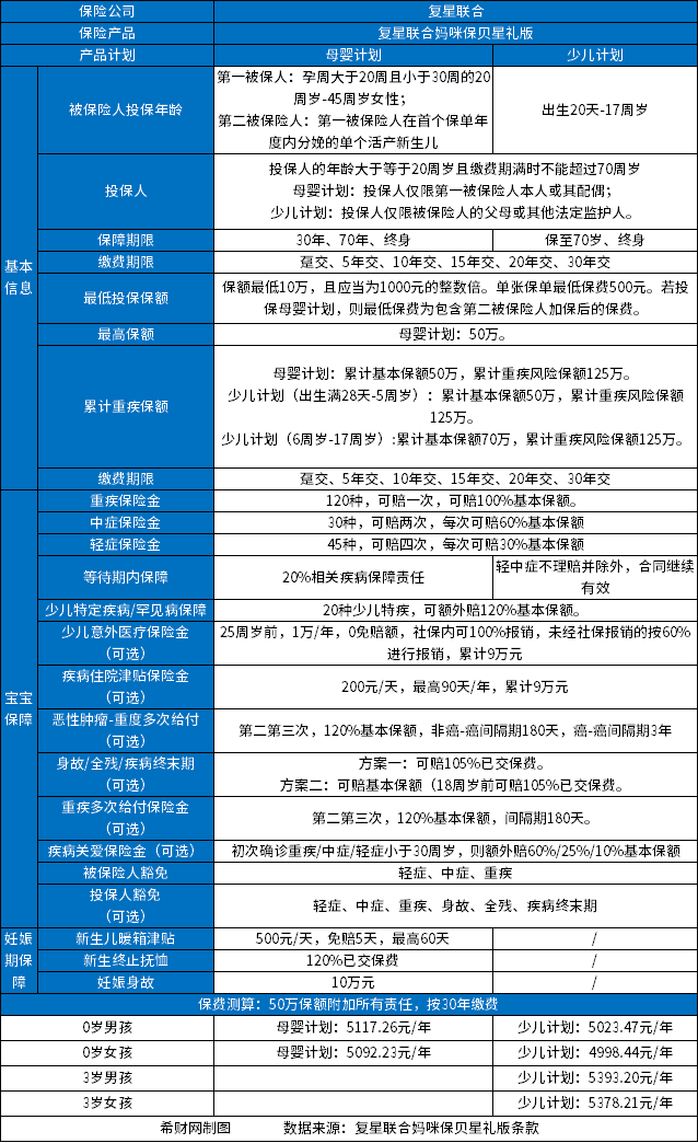 网上买的复星联合保险可靠吗？从三个方面来看