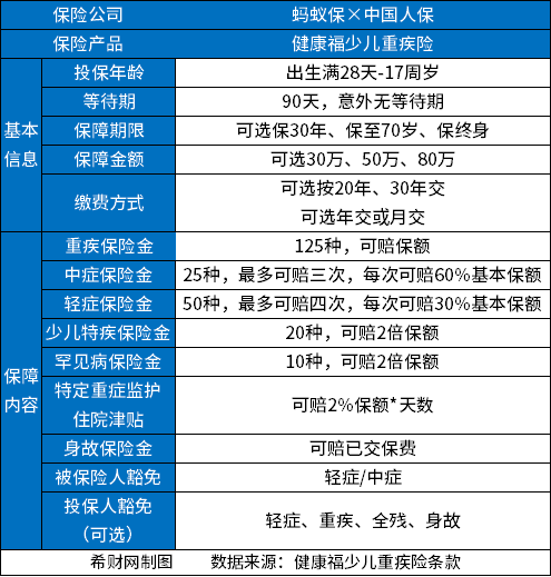 健康福少儿重疾险值得买吗？从产品条款+承保公司+适合人群来看
