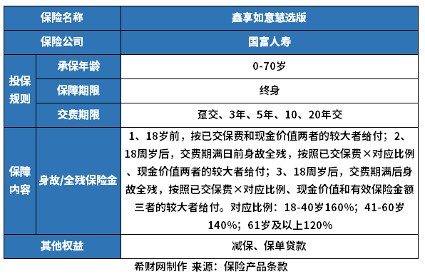 国富鑫享如意慧选版终身寿险好不好？从这些来看