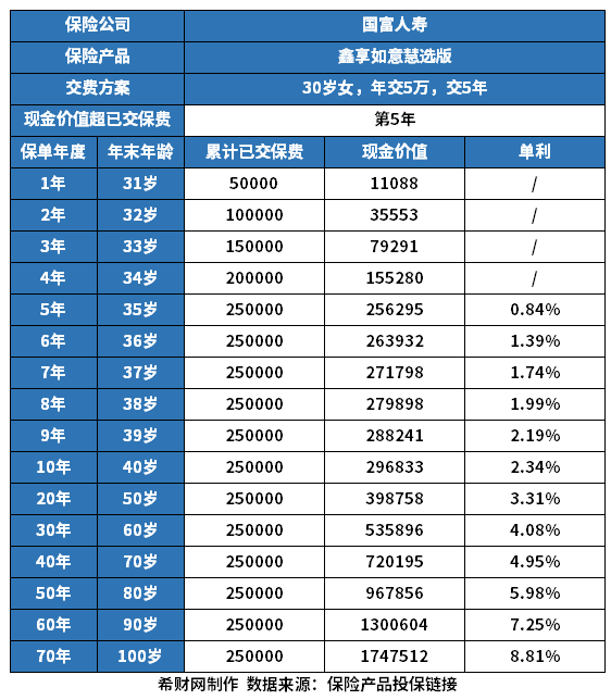国富鑫享如意慧选版终身寿险好不好？从这些来看