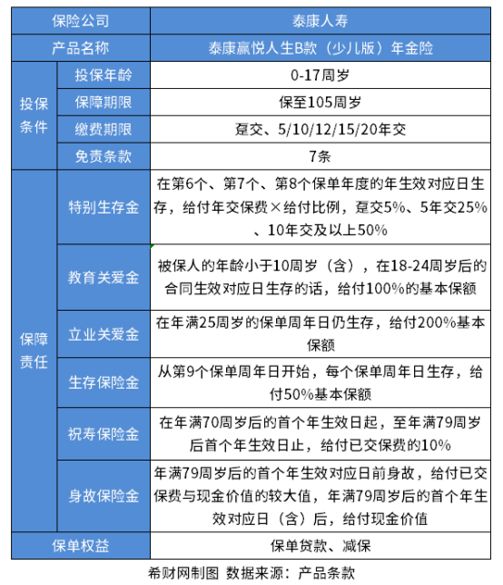 泰康儿童保险有哪几种？看两全保险、重疾险、年金险