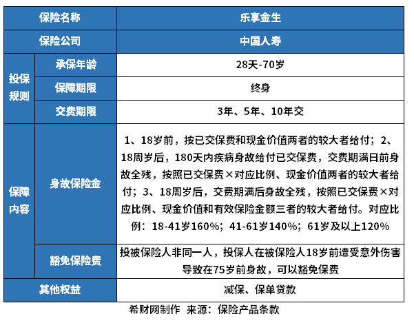 国寿乐享金生终身寿险值得买吗？看详细收益测算