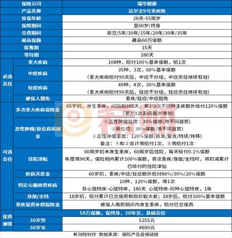 盘点四款成人新重疾险？热门、高性价比重疾险一览