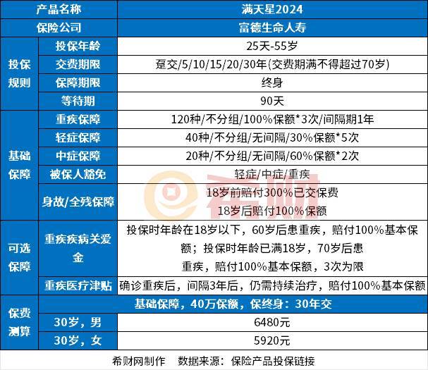 盘点四款成人新重疾险？热门、高性价比重疾险一览
