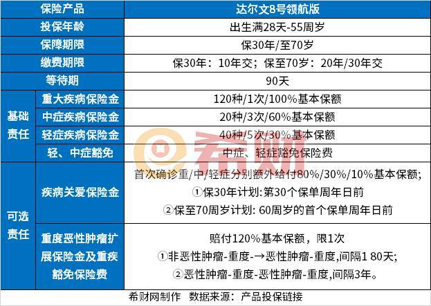 达尔文8号领航版和大黄蜂10号？产品介绍+价格+各自优势