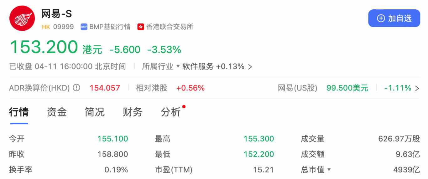 网易股价剧烈波动！黄旭东“财神”扮相后股价下跌